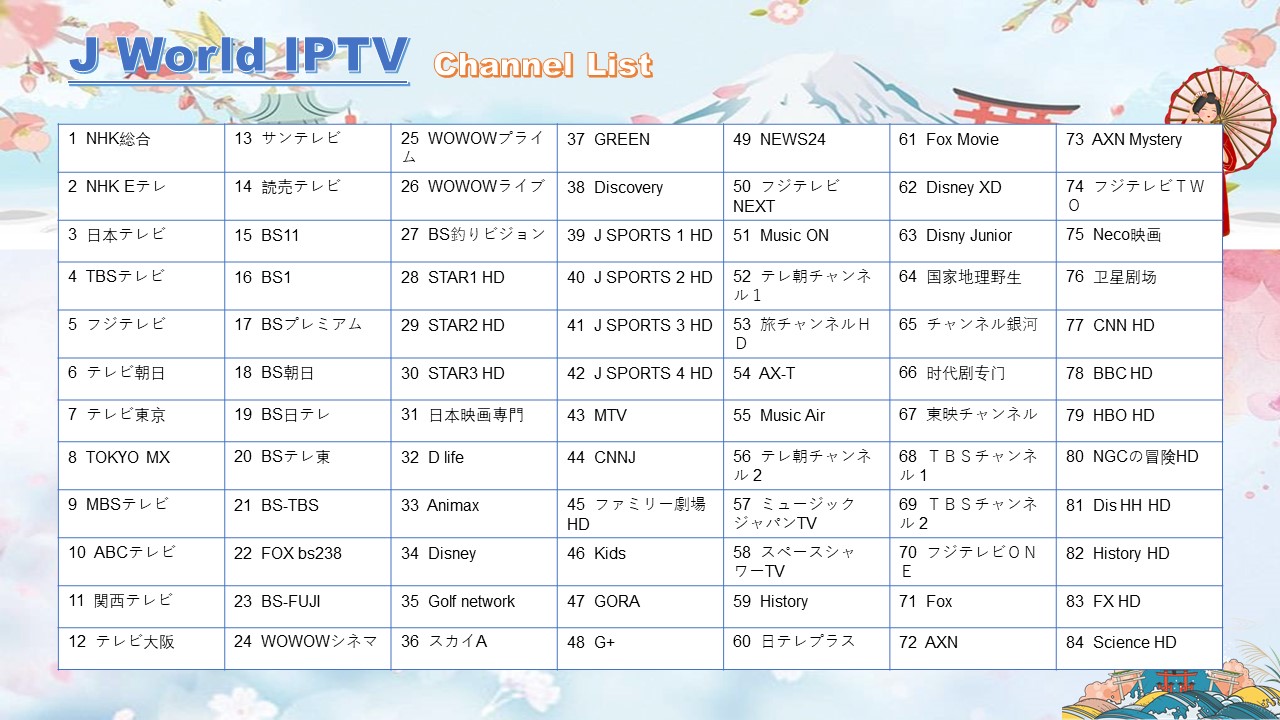 Channels-list